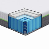 Mattress White and Grey 70 x 200 cm Pocket Spring 4106368