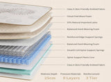 Double-sided Sleep mattress, 25cm, 9-zone pocket spring, 2-in-1 reversible - Medium-firm & firm T6608P583098