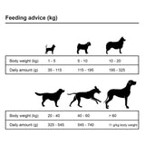 ZNTS Premium Dry Dog Food Adult Essence Beef 2 pcs 30 kg 275191