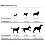 ZNTS Premium Dry Dog Food Adult Sensitive Lamb & Rice 2 pcs 30 kg 275192